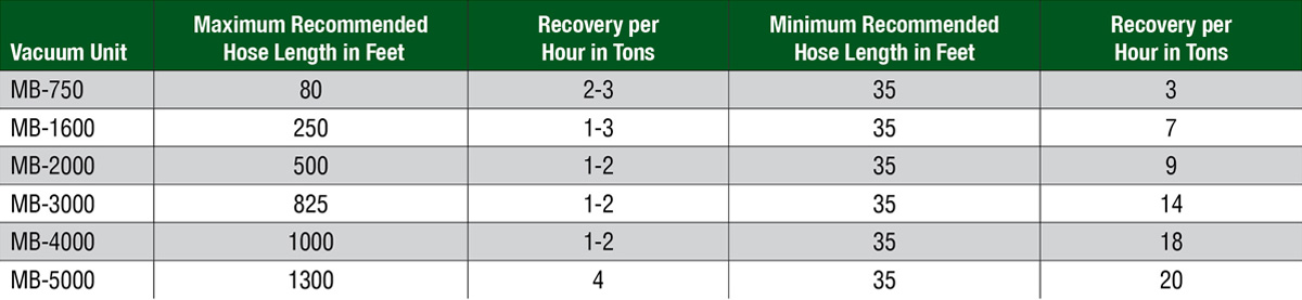 Estimated Recovery-Rate Chart