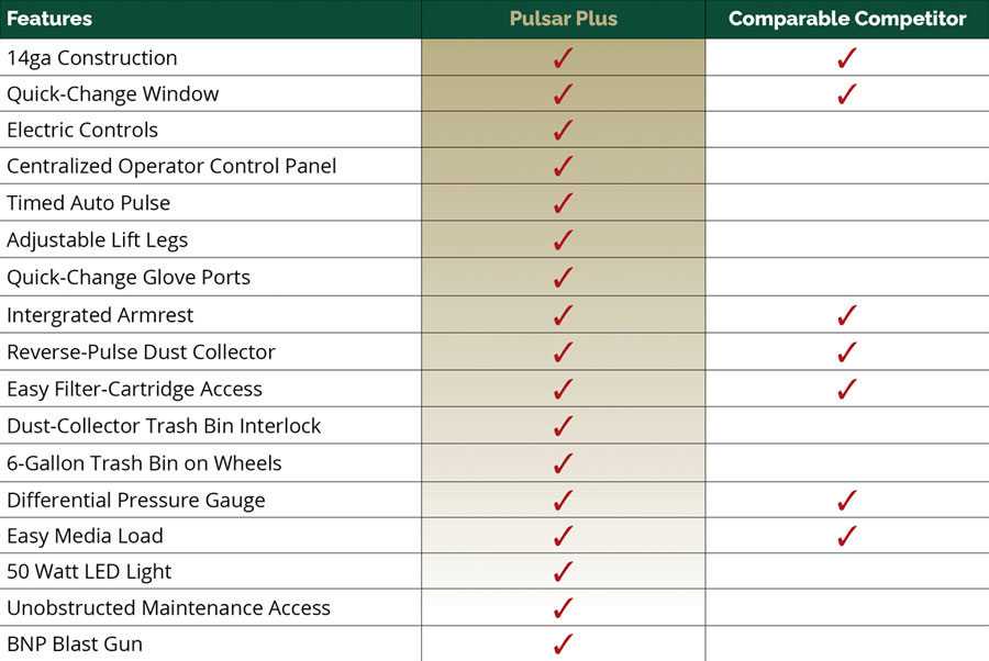 Pulsar Plus Comparison Chart