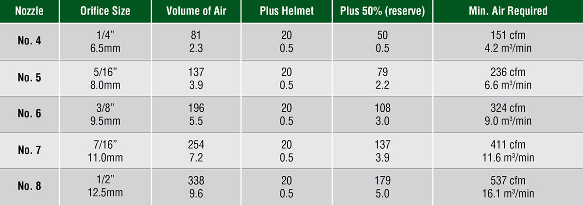 Blast System Air Volume Estimates