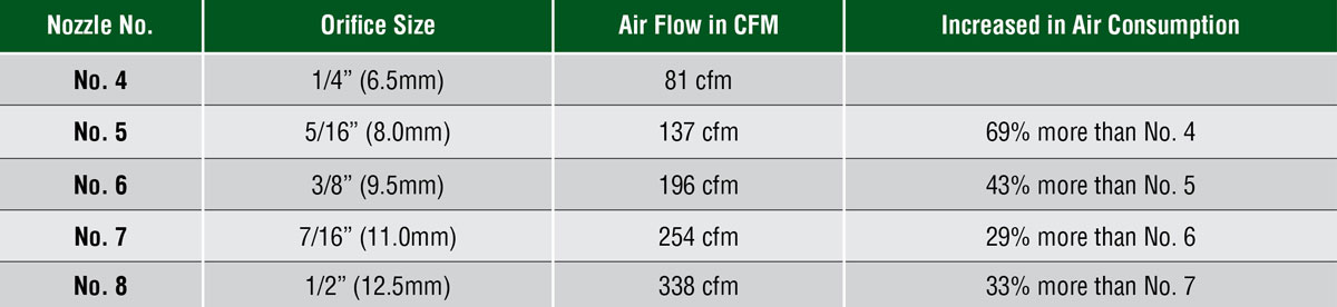 Effects of Nozzle Wear on Air Consumption