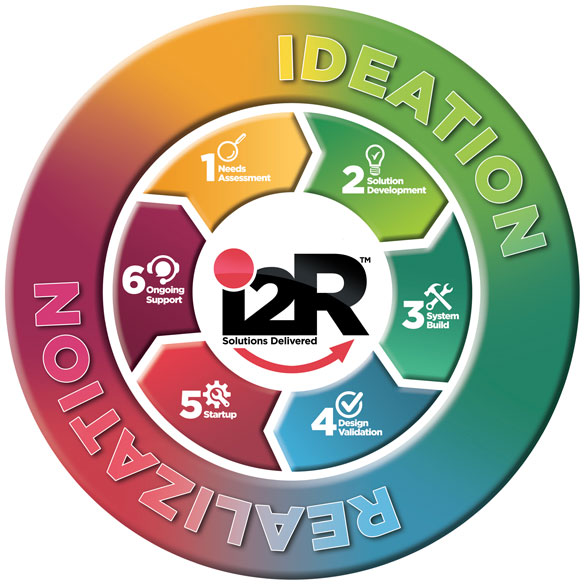 I2R graphic