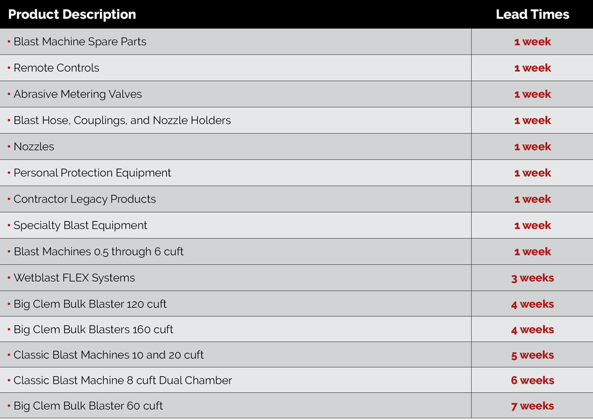 Contractor Solutions Lead Times